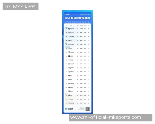 意甲最新积分榜分析国米稳居榜首领先米兰和尤文显著优势