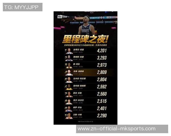 克莱状态低迷全场表现令人失望仅得4分正负值惨淡15