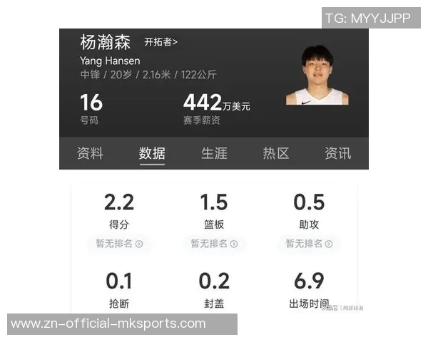 杨瀚森本赛季真实命中率垫底联盟排名474位低于保罗与布朗尼
